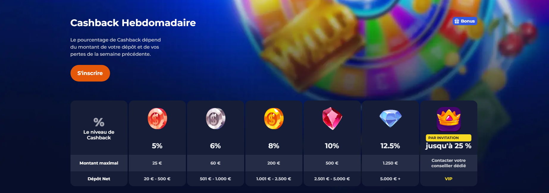 Cashback Hebdomadaire de Nine casino